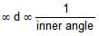 Conformational Isomerism | Chemistry Class 11 - NEET